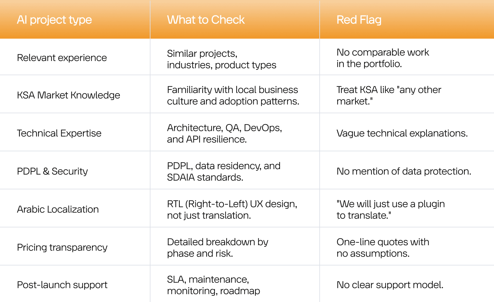 Software vendor selection criteria for Saudi Arabia