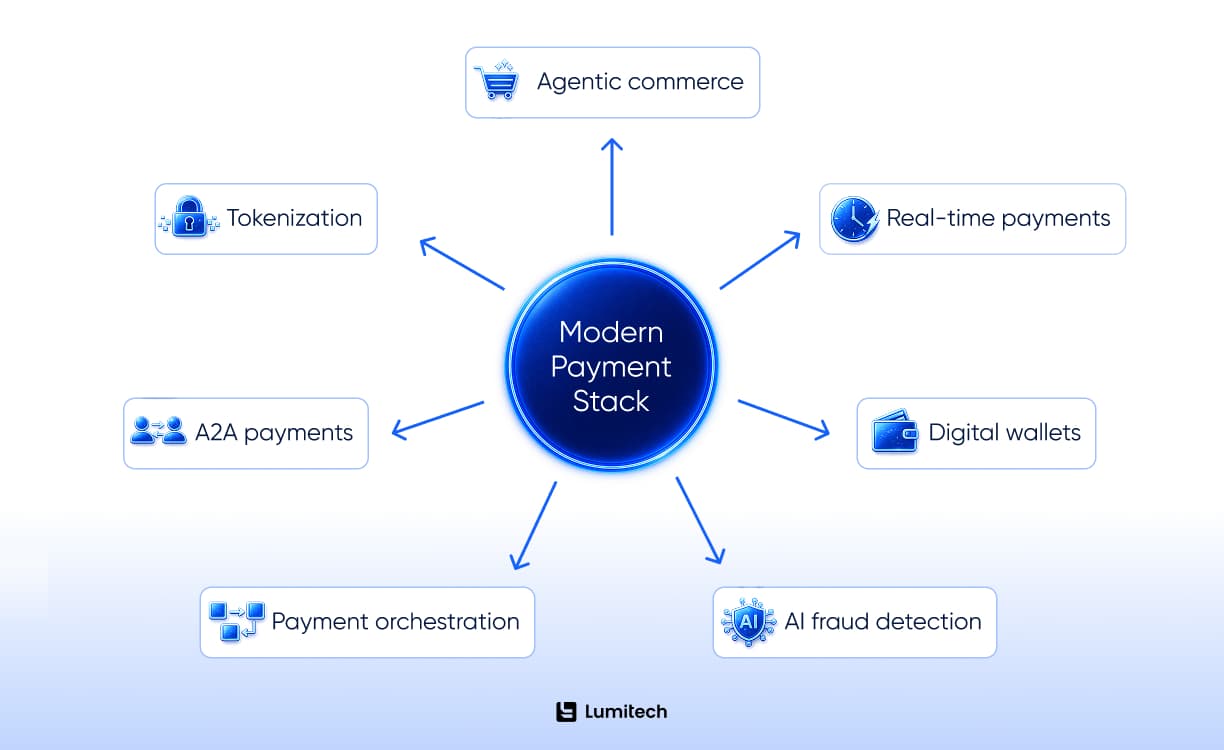 Why Payment Infrastructure Modernization Matters-1