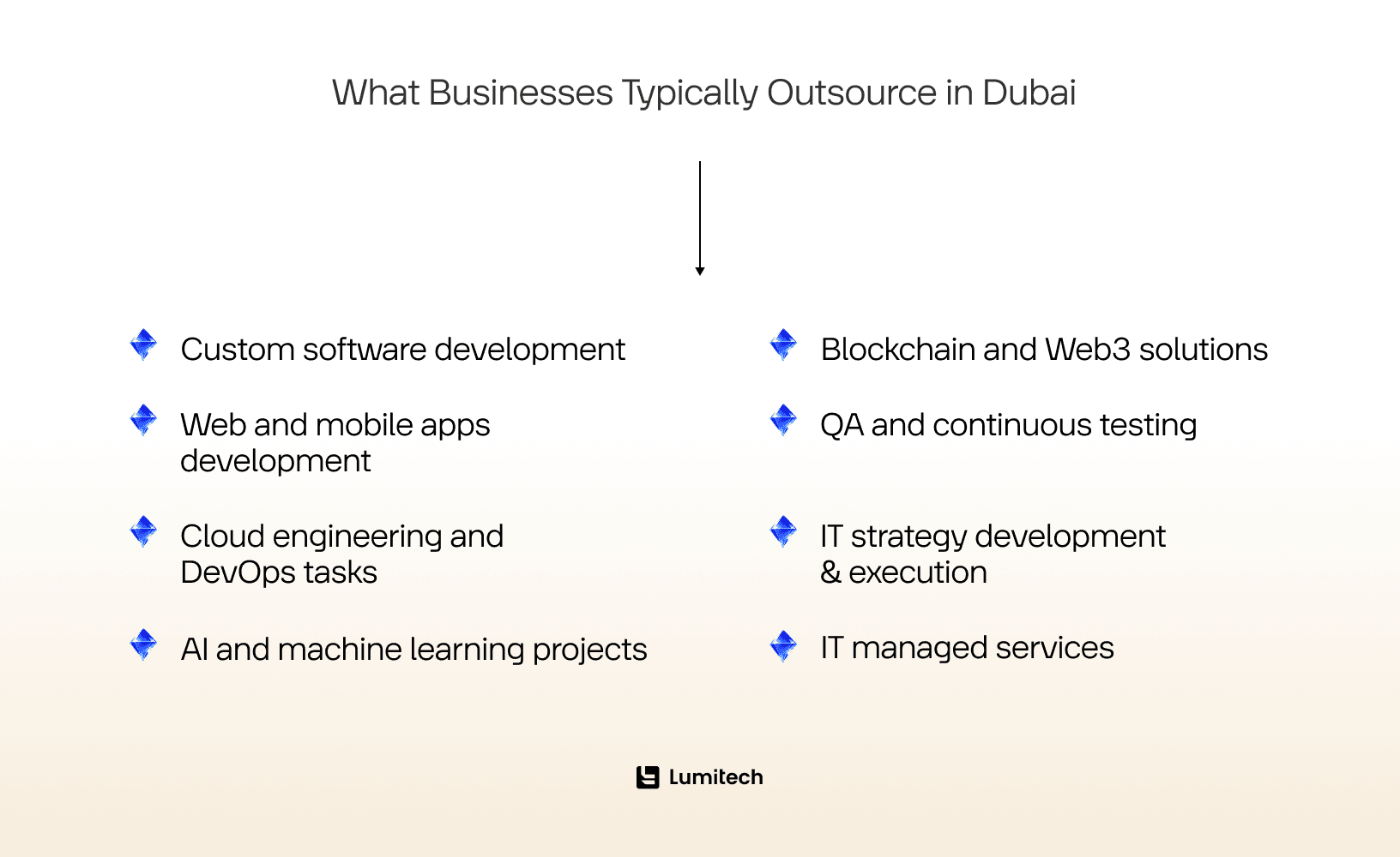 Outsourcing to UAE