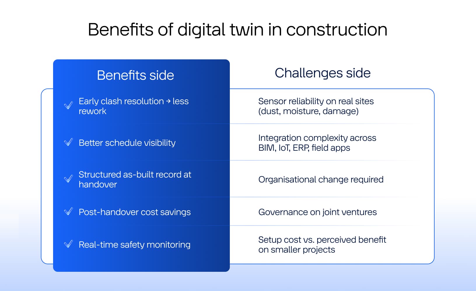 Benefits of digital twin in construction