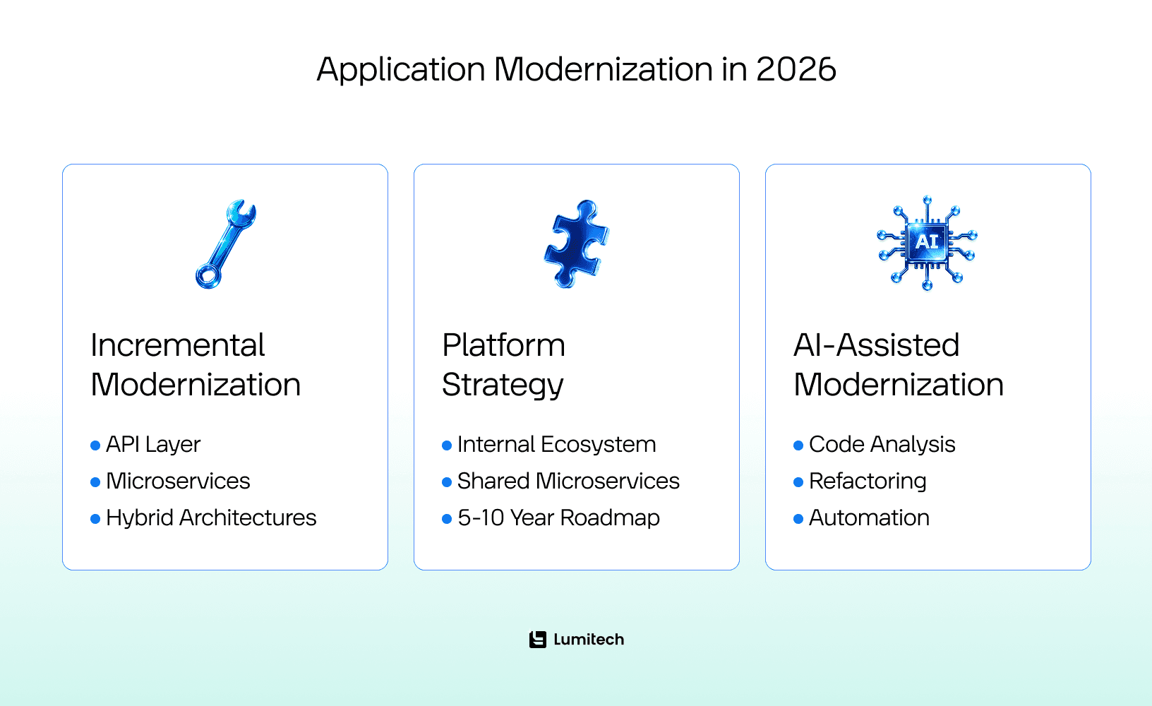 Application Modernization in 2026