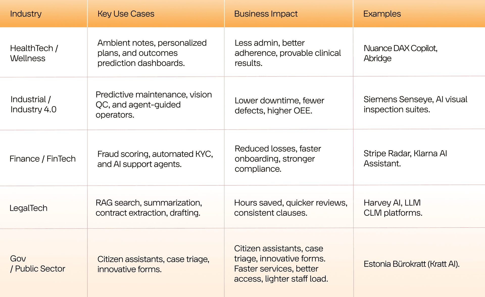 Application of AI in SaaS across different industries