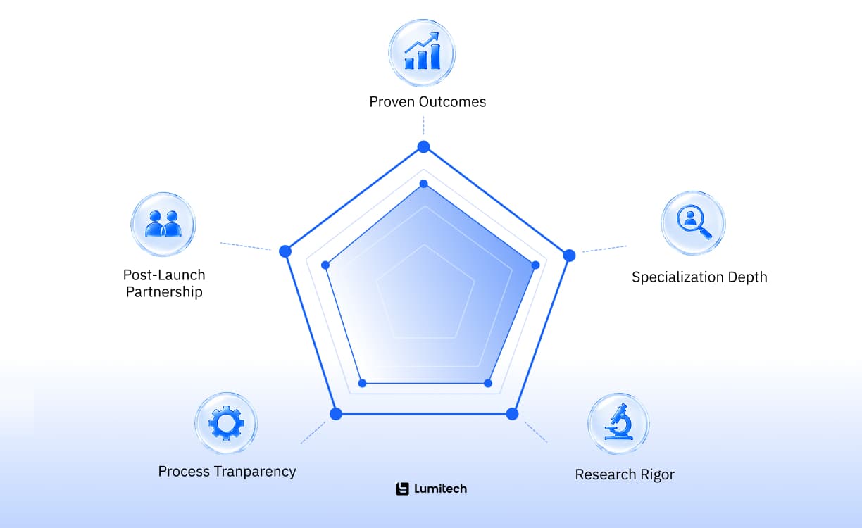 How to choose best UI/UX design companies in Dubai