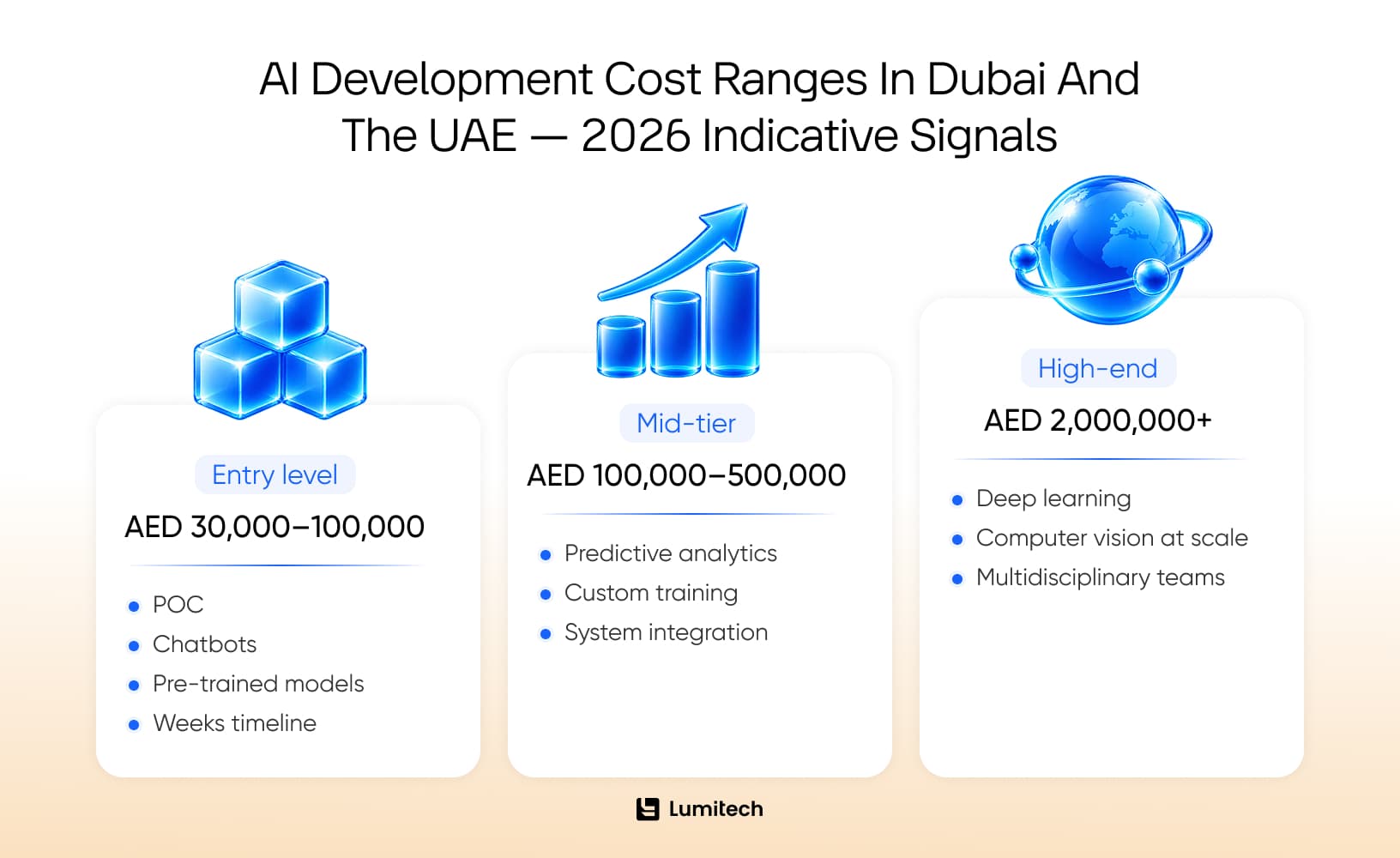 AI development cost in Dubai and UAE 2026 — from proof of concept to enterprise deployment
