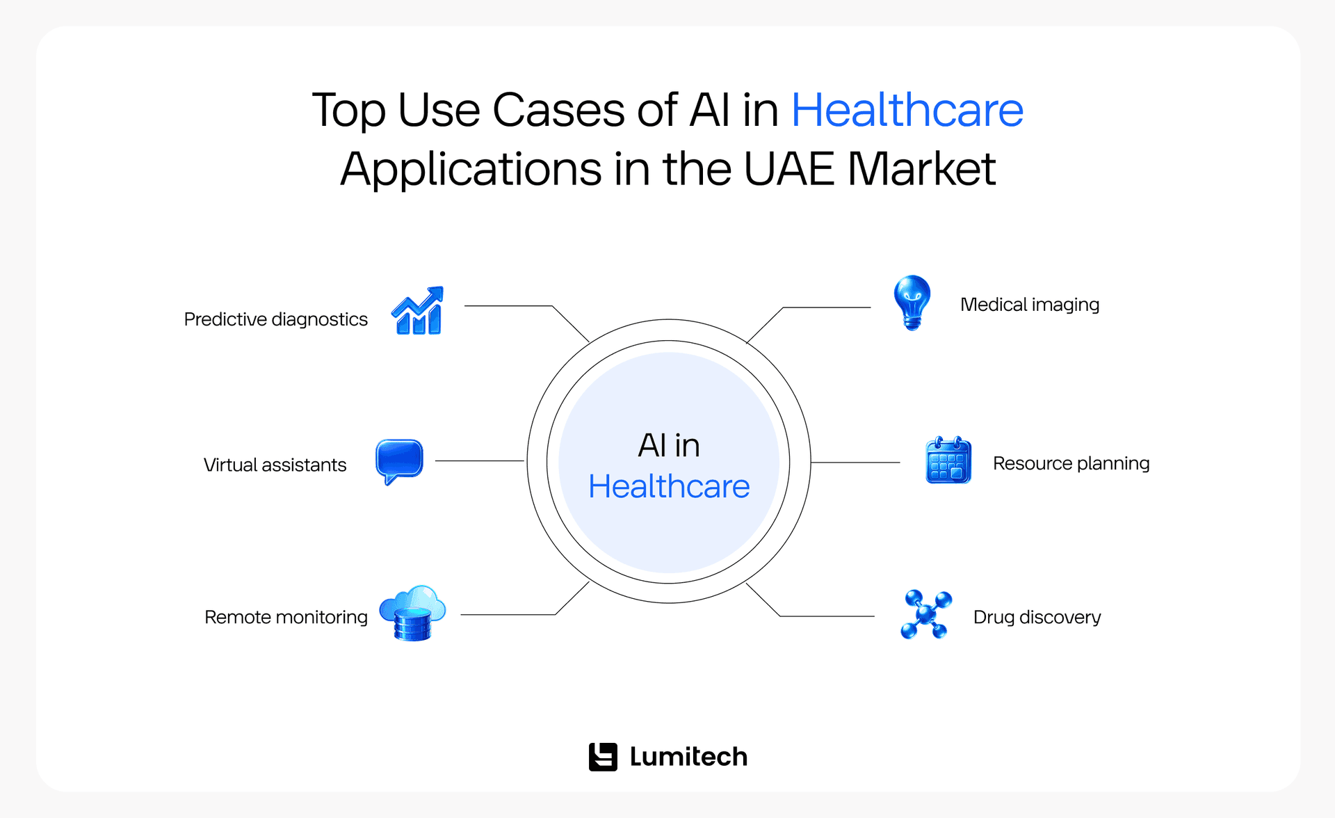 Top AI Use Cases