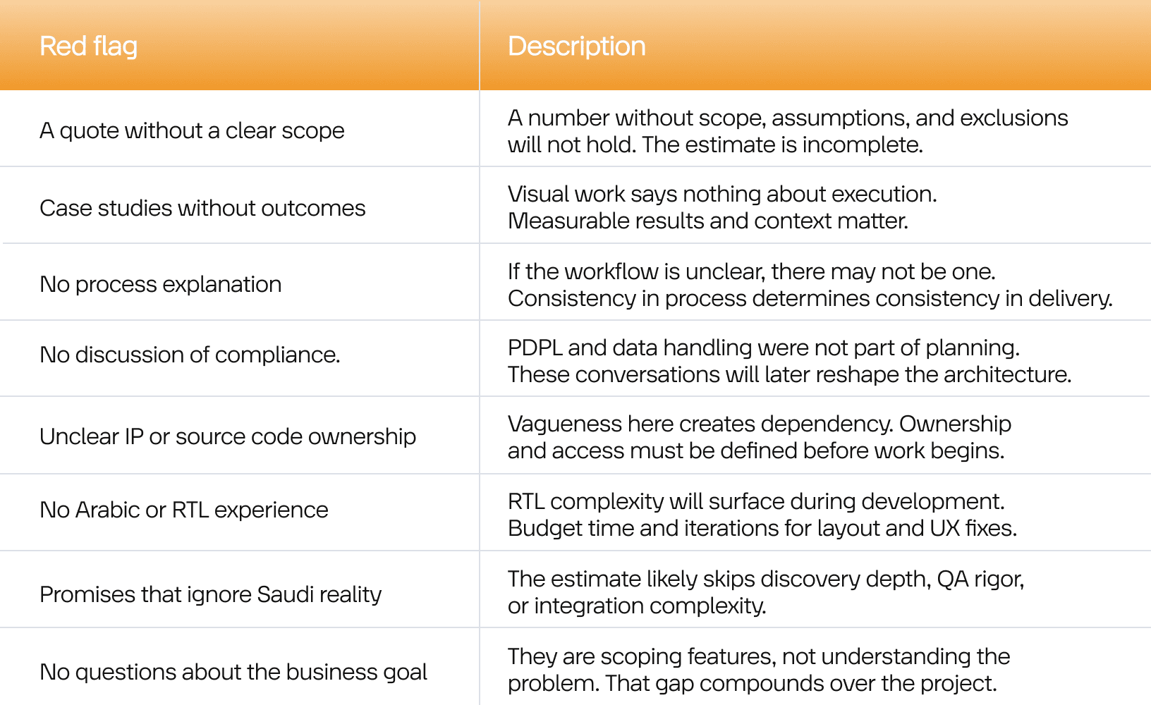 Saudi Software Vendor Red Flags