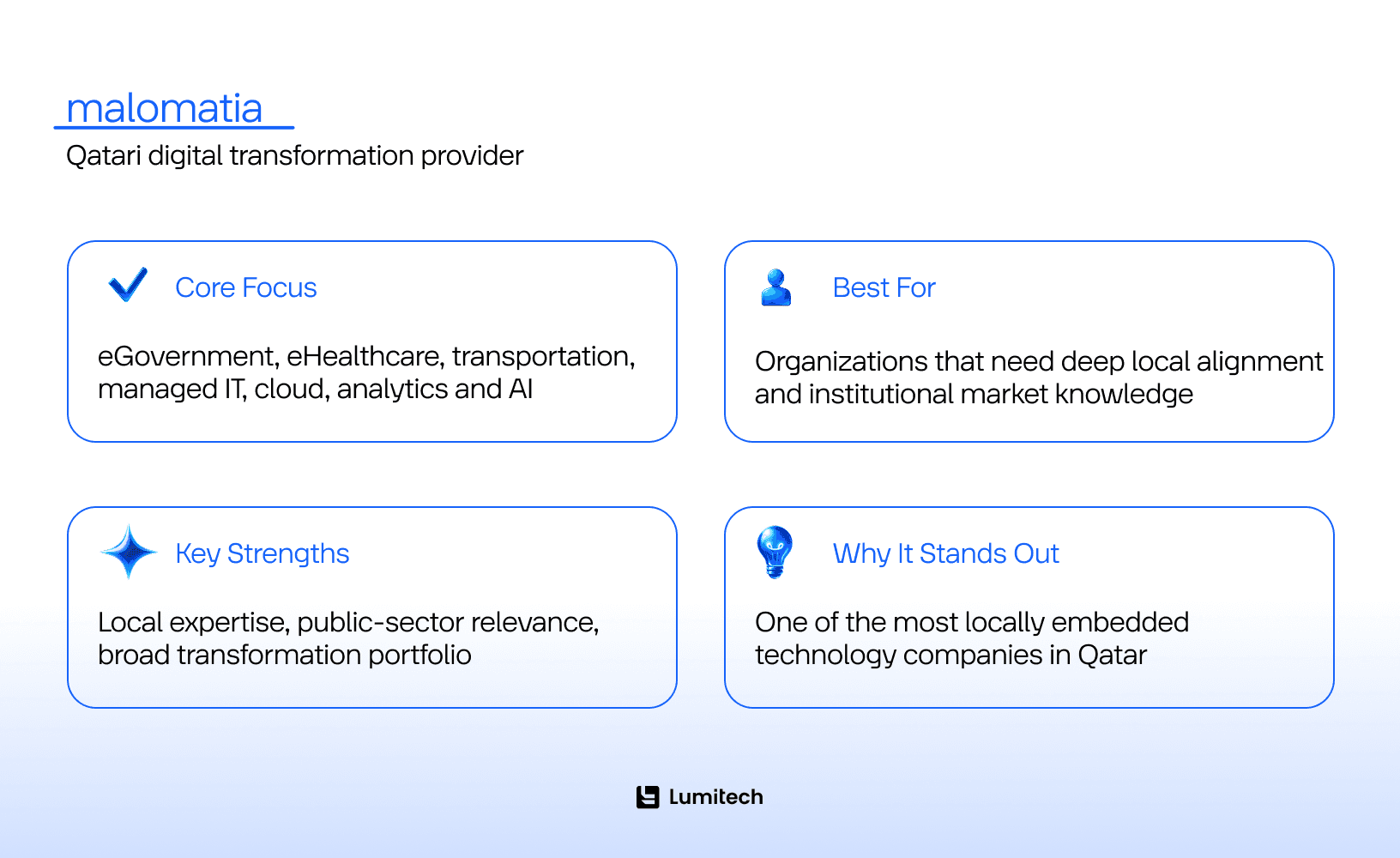 malomatia company card for digital transformation in Qatar (1)