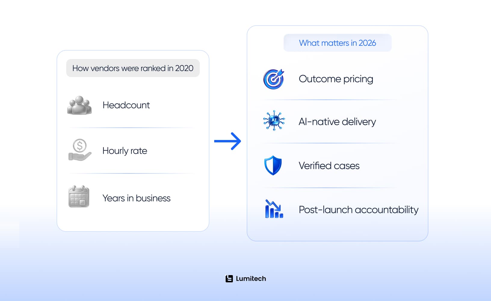 Old vs. new criteria for choosing a software development company in the Middle East