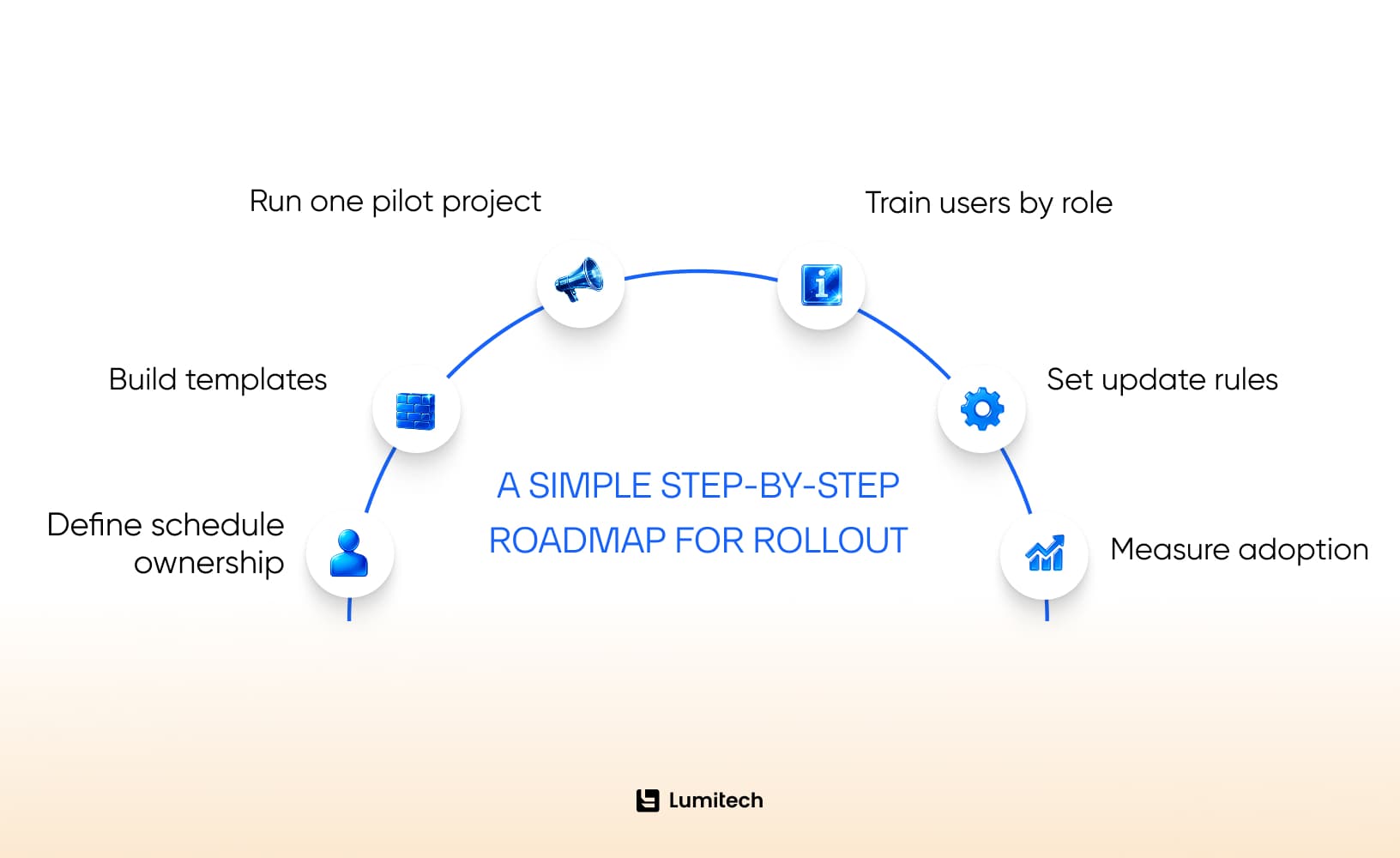 Construction schedule software implementation