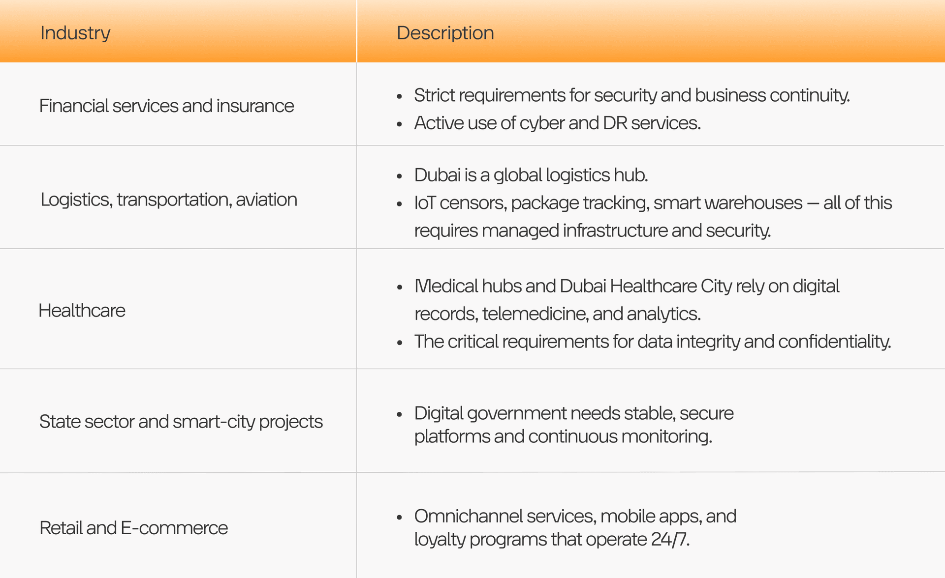 How Top Industries Use IT Managed Services in Their Operations