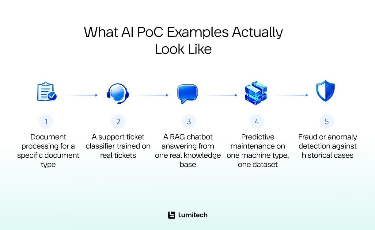 AI PoC Examples