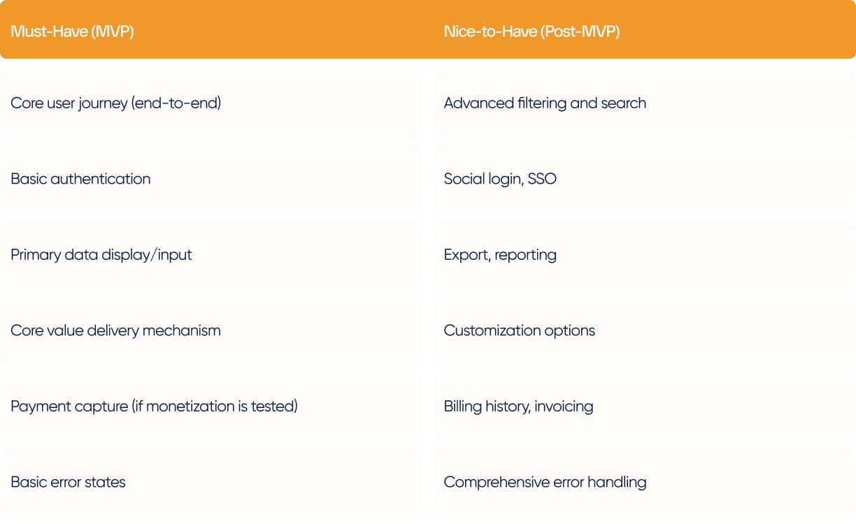 Core Features vs. Nice-to-Have Features