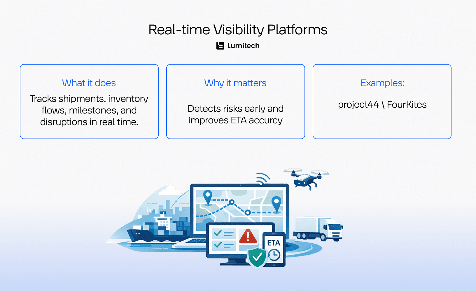 Real-Time Visibility Platforms