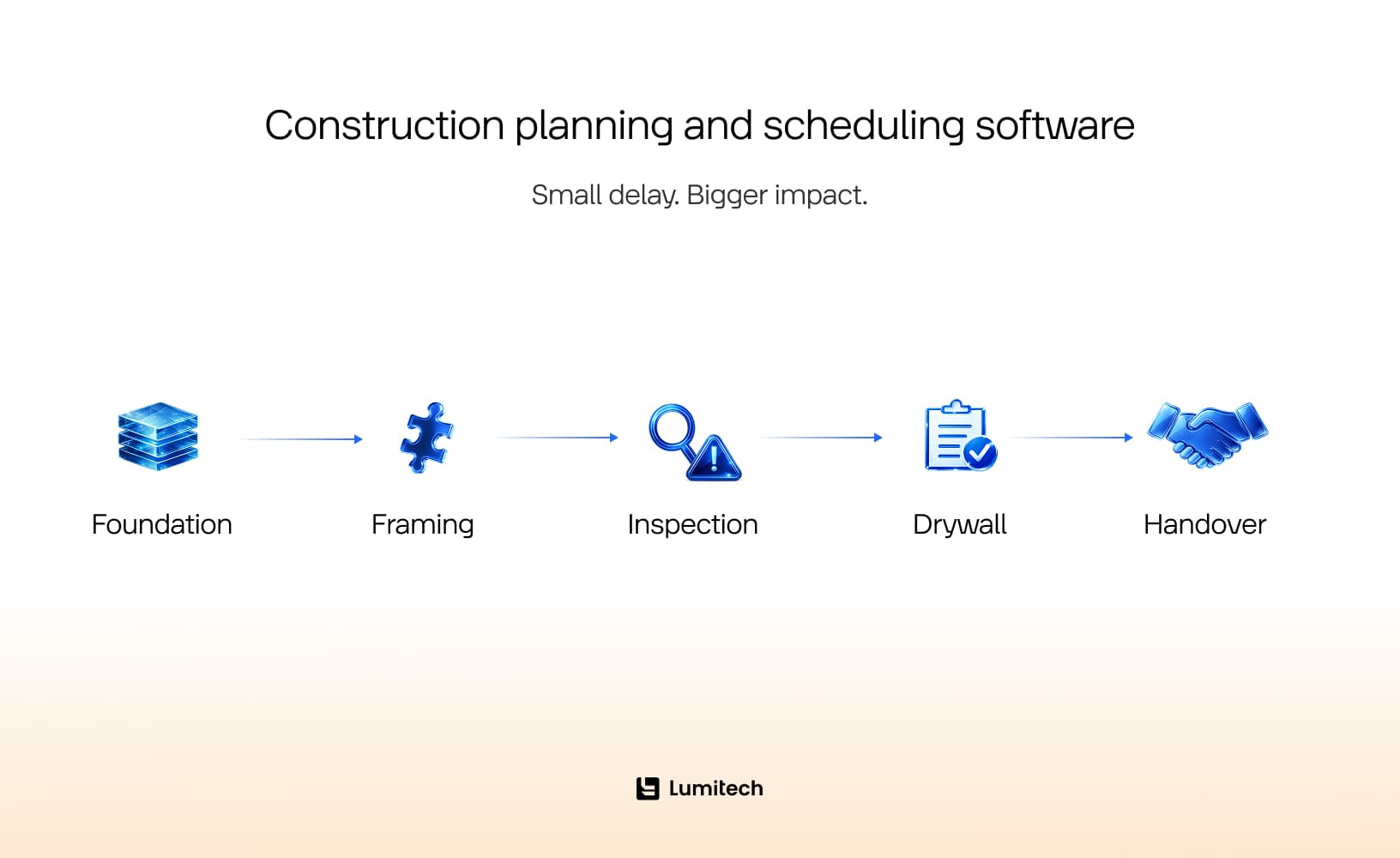 Construction planning and scheduling software