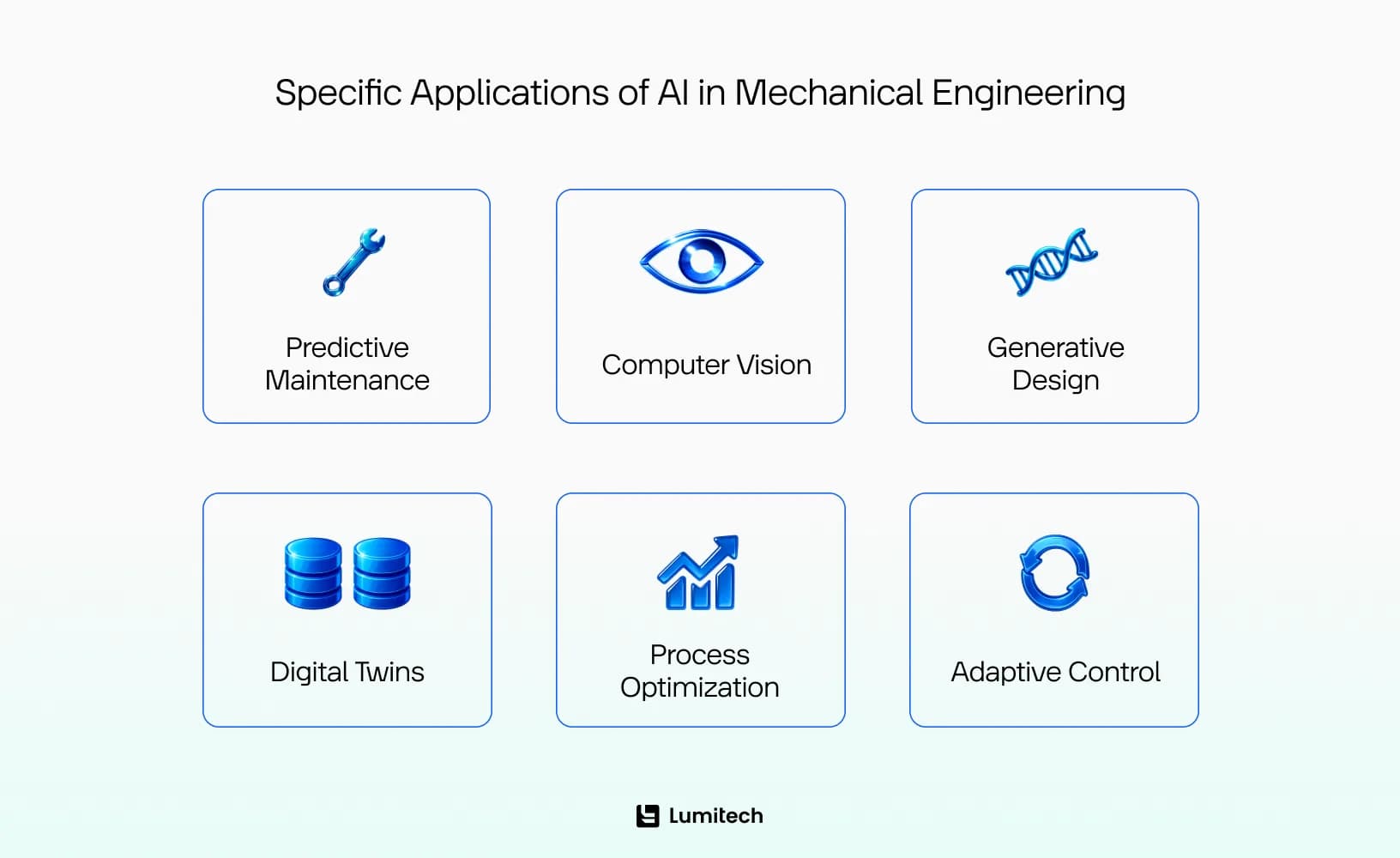 Specific Applications of AI in Mechanical Engineering