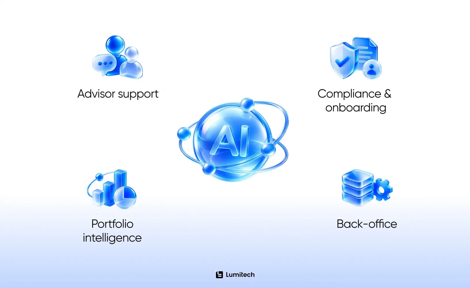 AI use cases in wealth management