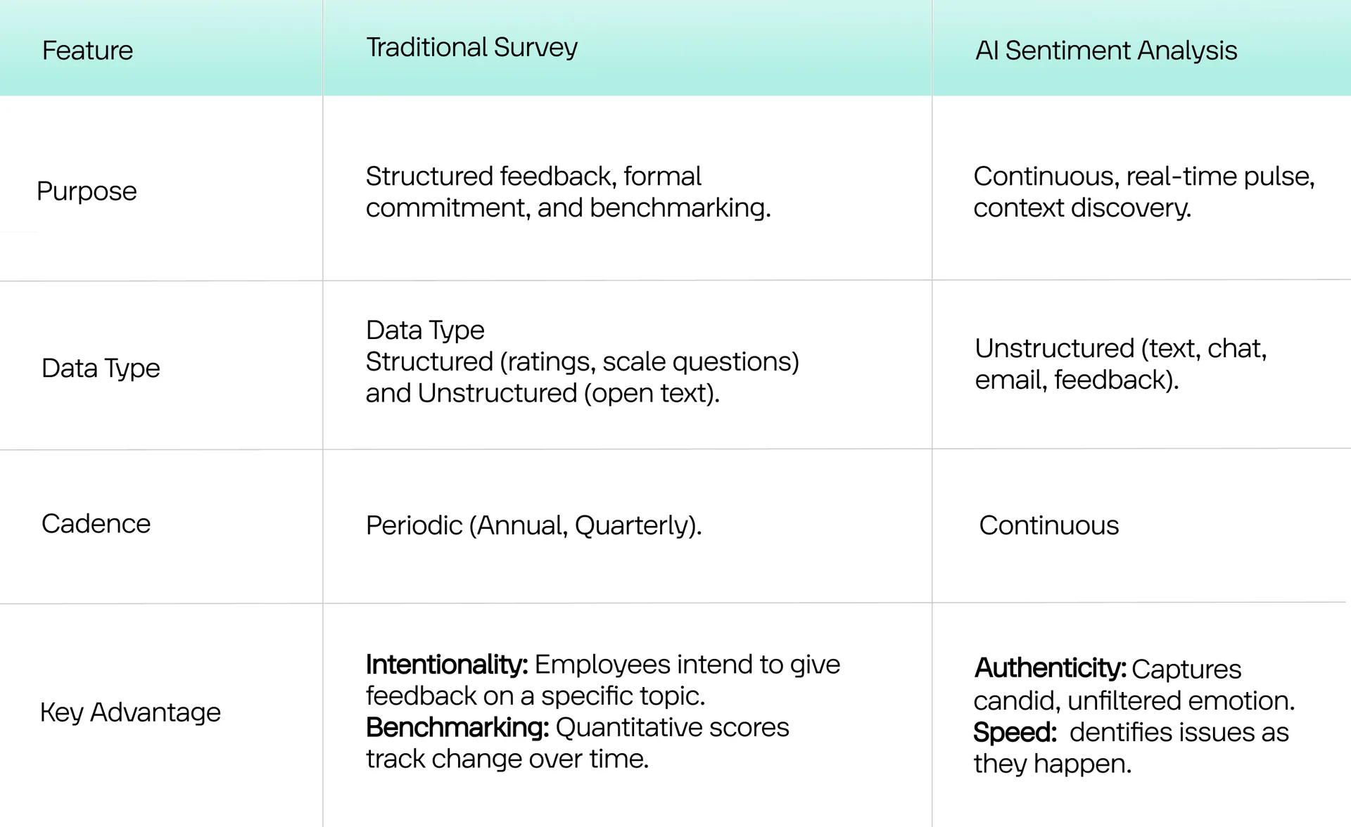 Human-made vs. AI-driven HR analysis