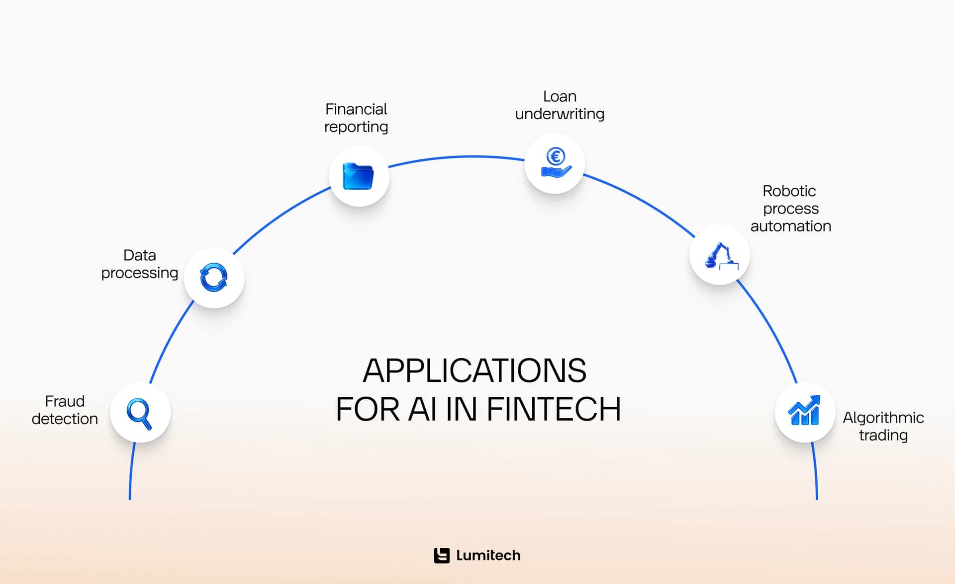 Application of AI in fintech