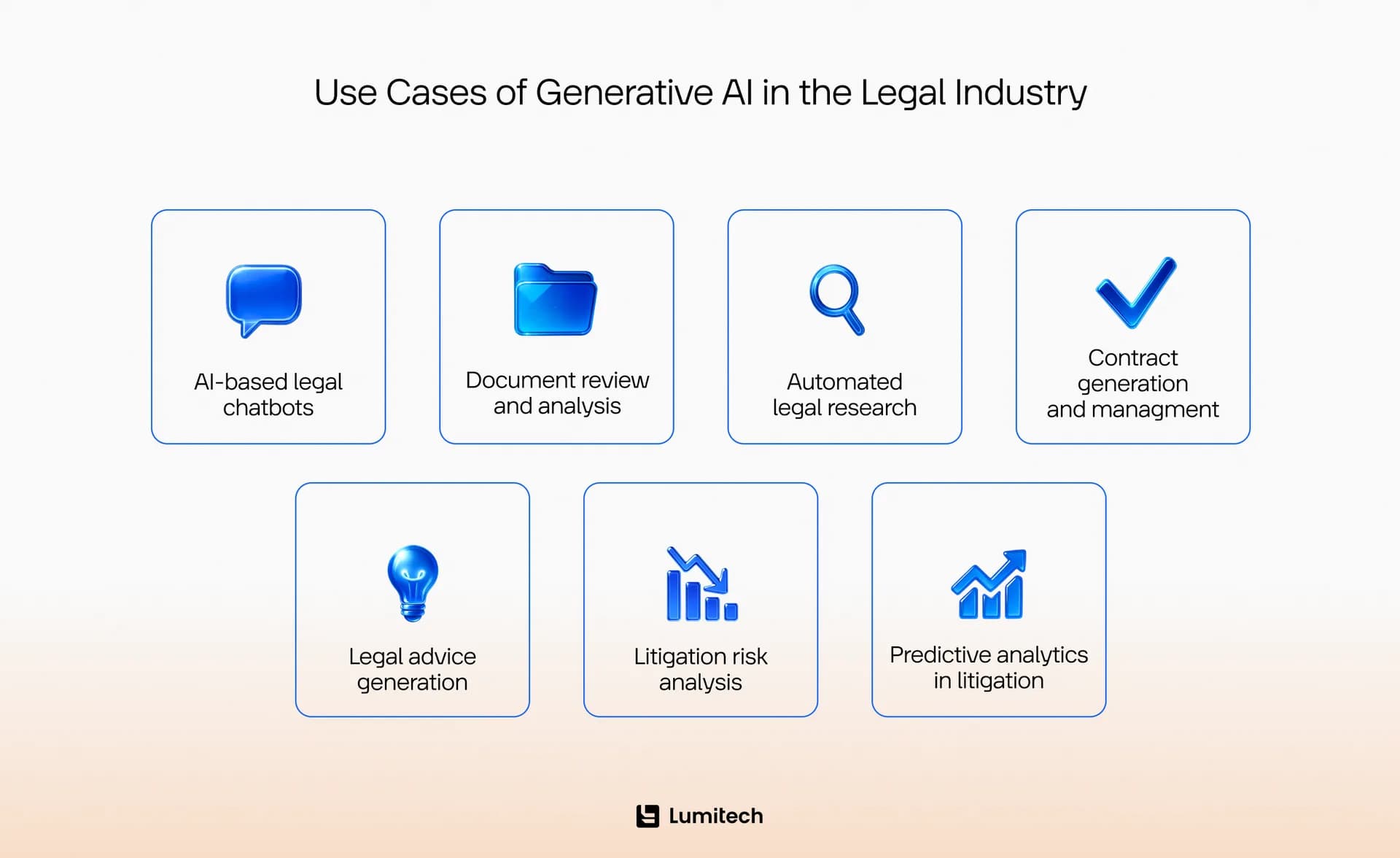 See how AI can be used in the legaltech industry