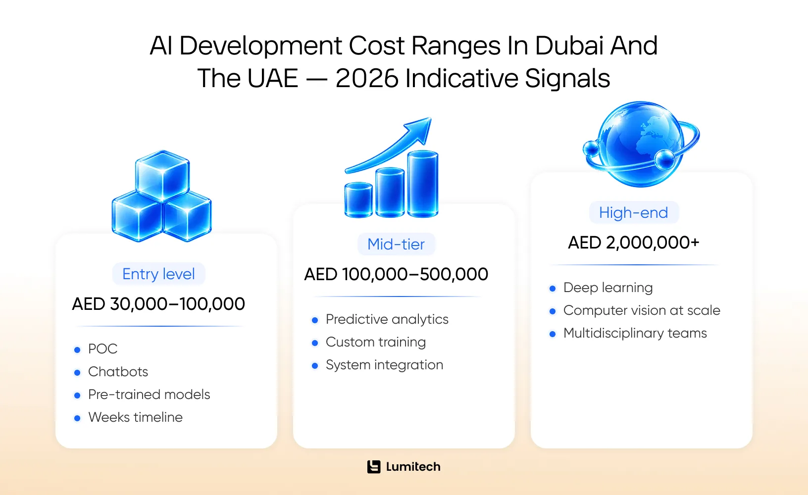 AI development cost in Dubai and UAE 2026 — from proof of concept to enterprise deployment